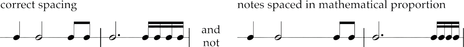 Side-by-side comparison of music note spacing: on the left, "correct spacing" with noteheads positioned for visual balance; on the right, "notes spaced in mathematical proportion" with the same notes placed in strict proportion to their durations