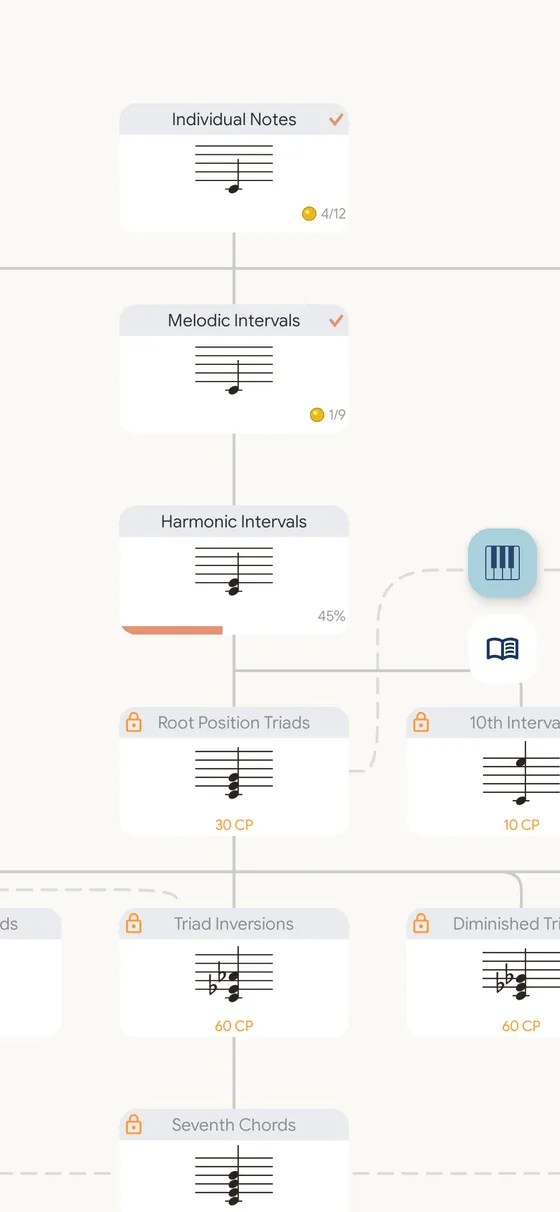 The skill tree, with Individual Notes and Melodic Intervals completed, Harmonic Intervals in progress, and the triad lessons still locked
