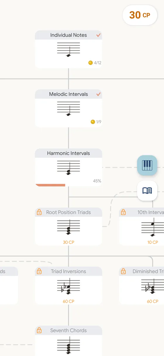 The skill tree, with Individual Notes and Melodic Intervals completed, Harmonic Intervals in progress, and the triad lessons still locked
