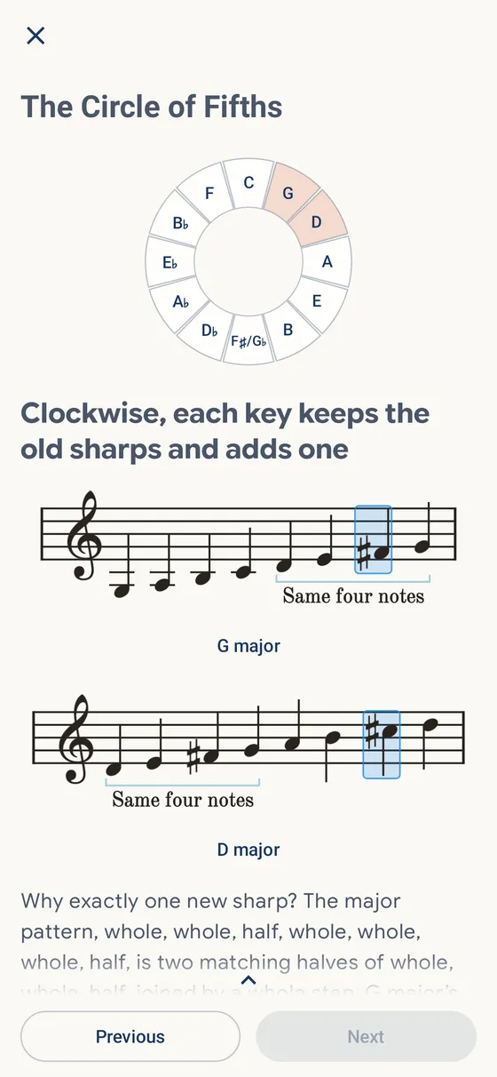 A theory lesson on the circle of fifths, showing how each key clockwise keeps the old sharps and adds one, with the G major and D major scales on the staff